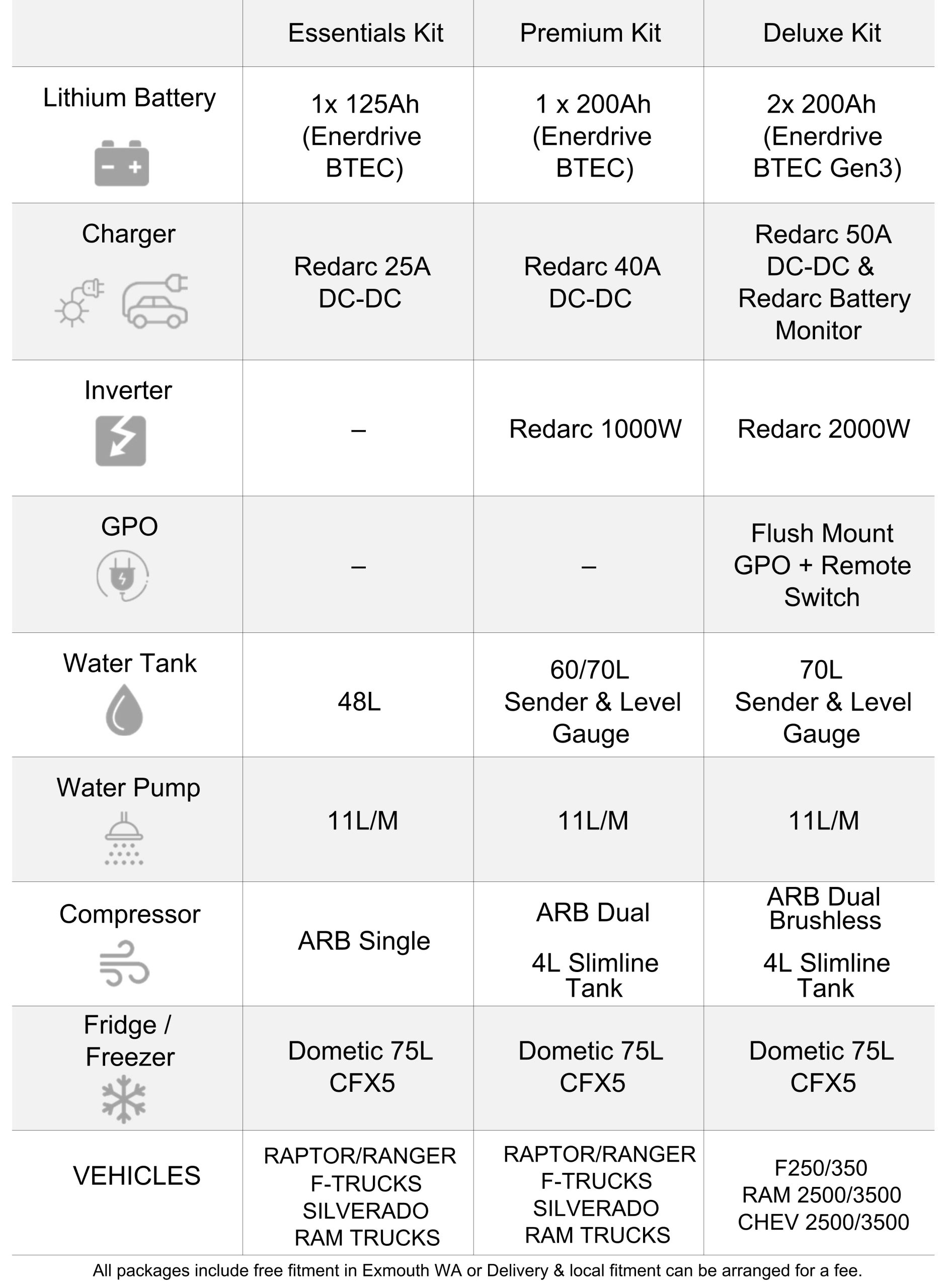 Reefwise Feature List